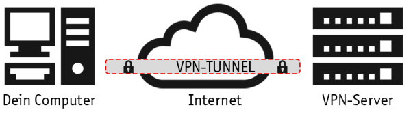 VPN-Software
